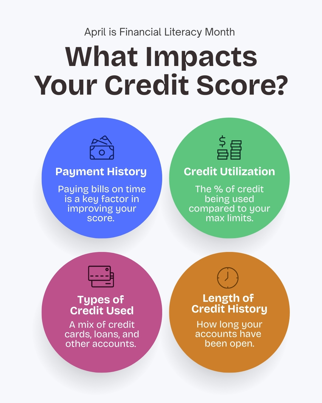 What Impacts Your Credit Score social media graphic